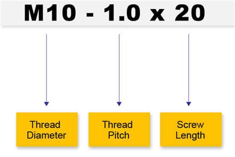 metric machine screws|Understanding Metric Fasteners .